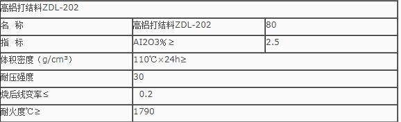 重要提醒：什么是打結料？打結料的使用有哪些？