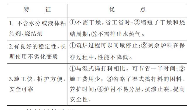 【干貨】無芯感應(yīng)電爐用中性干式搗打料介紹！趕緊收藏把！